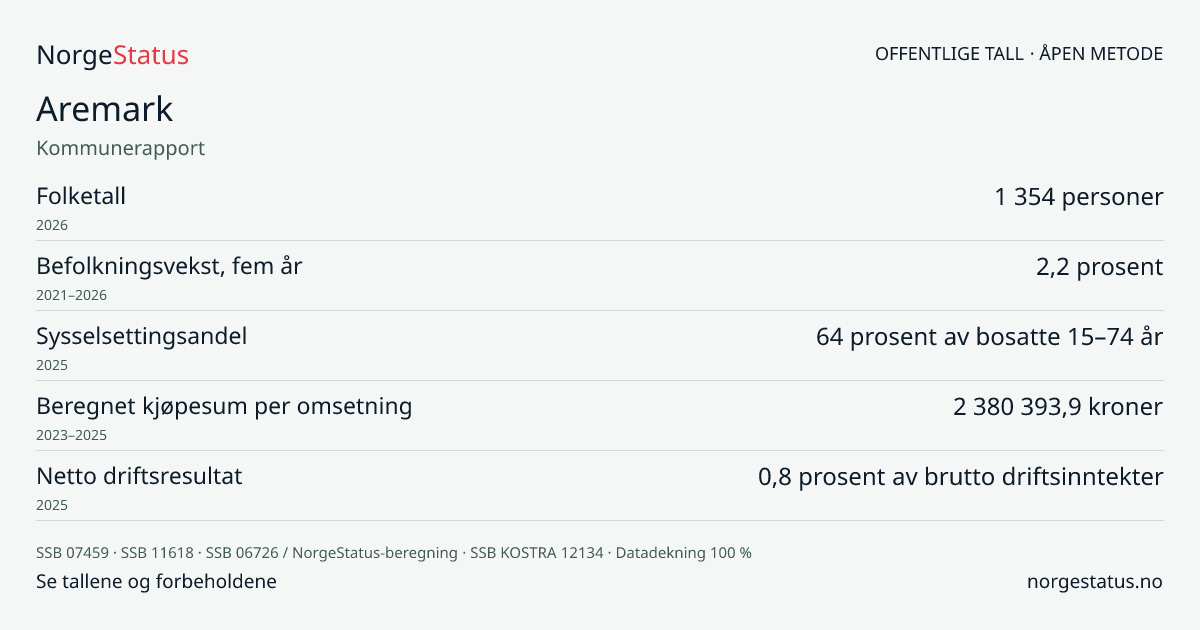 Aremark kommune – folketall, bolig, jobb og natur | NorgeStatus
